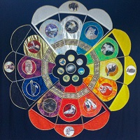 Medicine Wheel